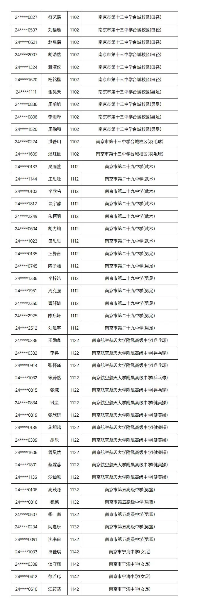 名单公示!南京这些学生中考提前上岸 第11张 名单公示!南京这些学生中考提前上岸 第11张