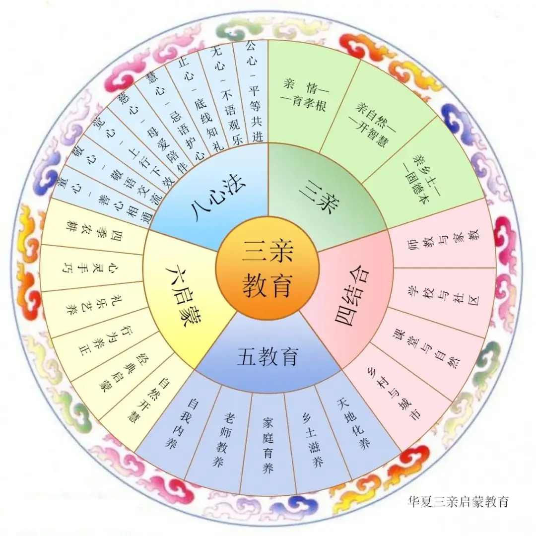 【6月报名】三亲教育小学数学新教法研讨班 第23张 【6月报名】三亲教育小学数学新教法研讨班 第23张