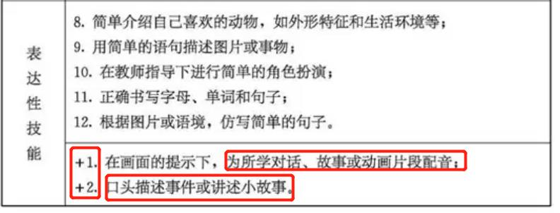 小学家长必看!英语新旧课本一对一深度解读!改版后,针对新变化,如何让孩子1小时速记200单词?-第33张图片-四季读书网
