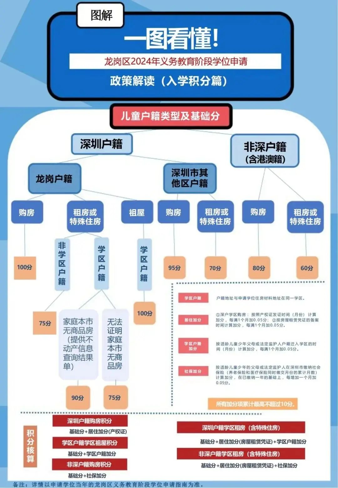 小一招生啦|南湾实验小学2024年义务教育阶段小学一年级学位申请指引 第4张 小一招生啦|南湾实验小学2024年义务教育阶段小学一年级学位申请指引 第4张