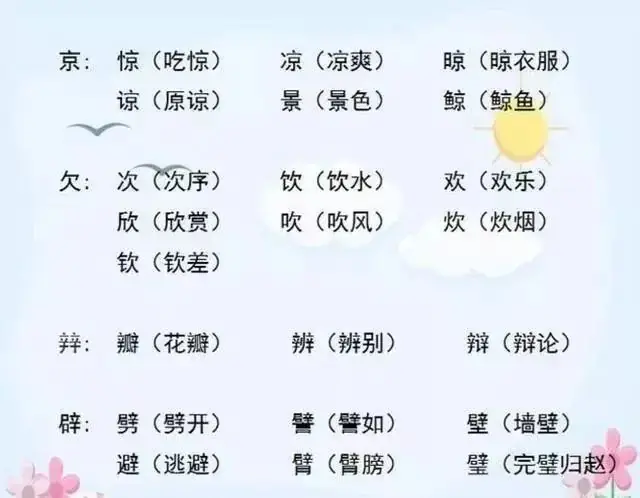 小学语文“加偏旁,组新字”!全是必考点,老师都说一定要打印! 第15张