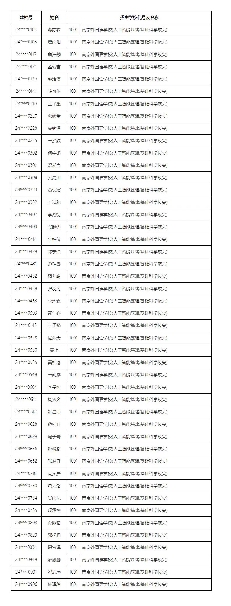 名单公示!南京这些学生中考提前上岸 第3张 名单公示!南京这些学生中考提前上岸 第3张