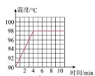 【中考物理】2024年中考物理考前20天终极冲刺攻略(倒计时17天)——物态变化 第14张 【中考物理】2024年中考物理考前20天终极冲刺攻略(倒计时17天)——物态变化 第14张