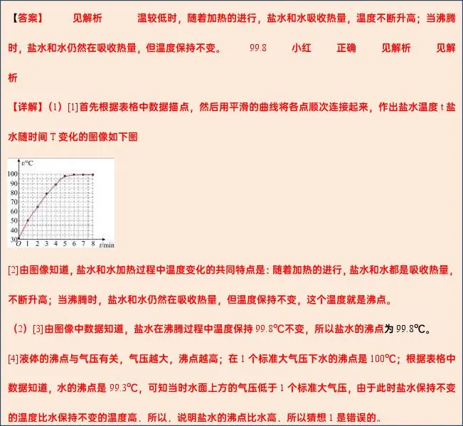 【中考物理】2024年中考物理考前20天终极冲刺攻略(倒计时17天)——物态变化 第45张 【中考物理】2024年中考物理考前20天终极冲刺攻略(倒计时17天)——物态变化 第45张