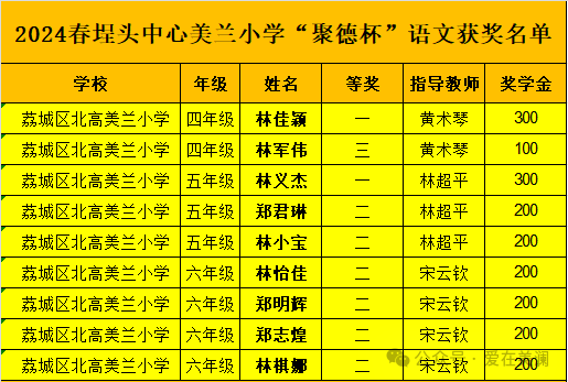 匠心耕耘 硕果芬芳|美兰小学师生佳绩传 第4张 匠心耕耘 硕果芬芳|美兰小学师生佳绩传 第4张