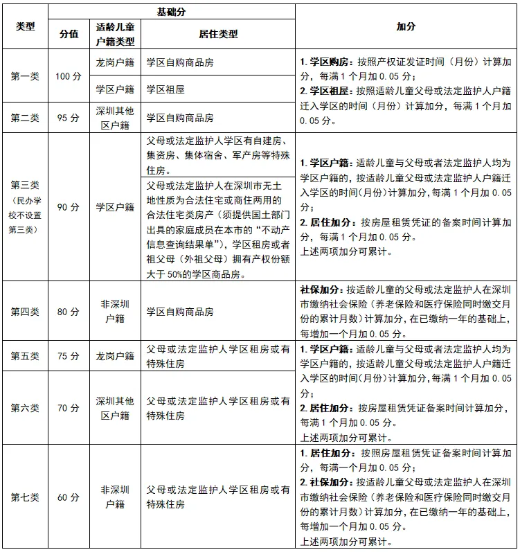 小一招生啦|南湾实验小学2024年义务教育阶段小学一年级学位申请指引 第2张 小一招生啦|南湾实验小学2024年义务教育阶段小学一年级学位申请指引 第2张