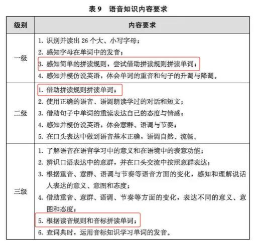 小学家长必看!英语新旧课本一对一深度解读!改版后,针对新变化,如何让孩子1小时速记200单词?-第23张图片-四季读书网
