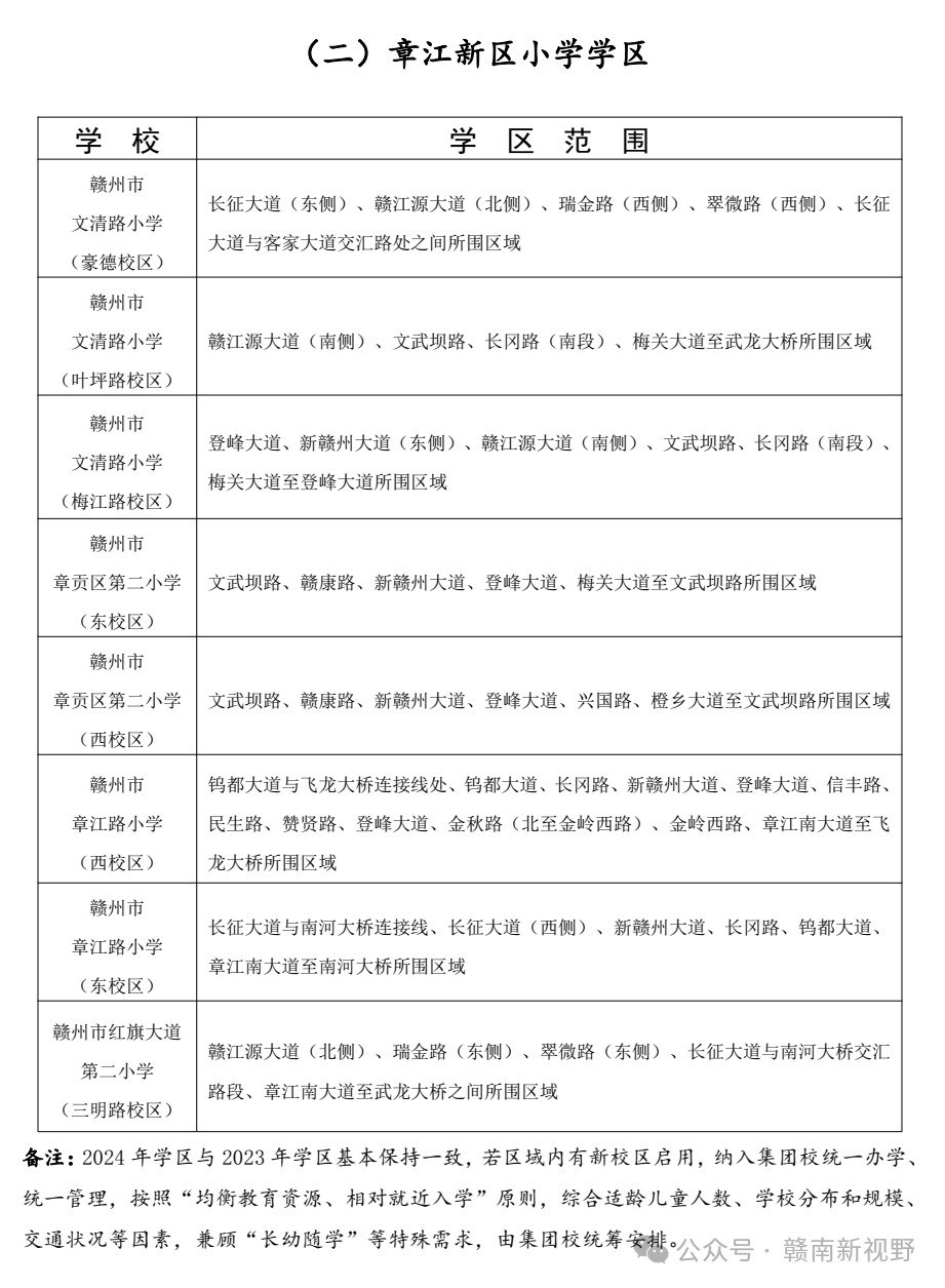 2024年章贡区小学招生工作 第15张