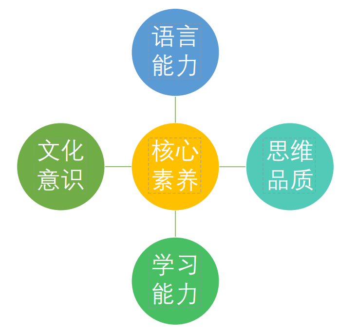 小学家长必看!英语新旧课本一对一深度解读!改版后,针对新变化,如何让孩子1小时速记200单词?-第9张图片-四季读书网