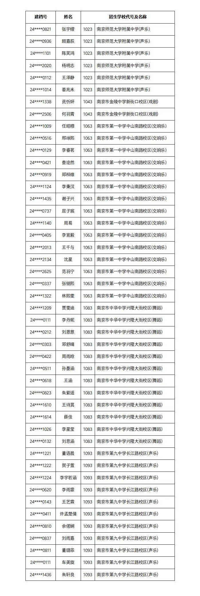 名单公示!南京这些学生中考提前上岸 第12张 名单公示!南京这些学生中考提前上岸 第12张
