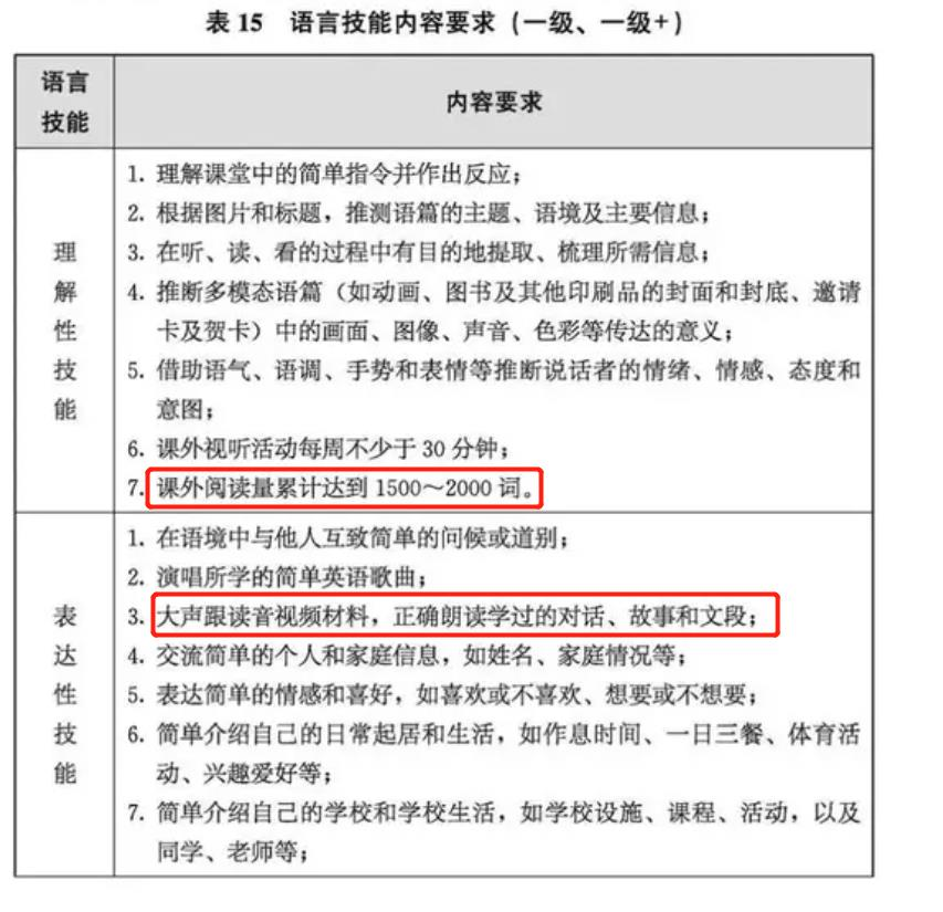 小学家长必看!英语新旧课本一对一深度解读!改版后,针对新变化,如何让孩子1小时速记200单词?-第32张图片-四季读书网