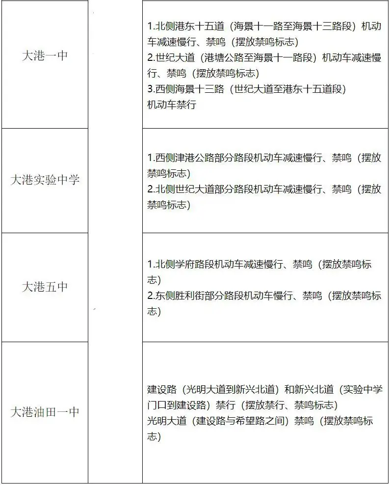 高考倒计时!滨城考点周边道路临时交通管制 第5张