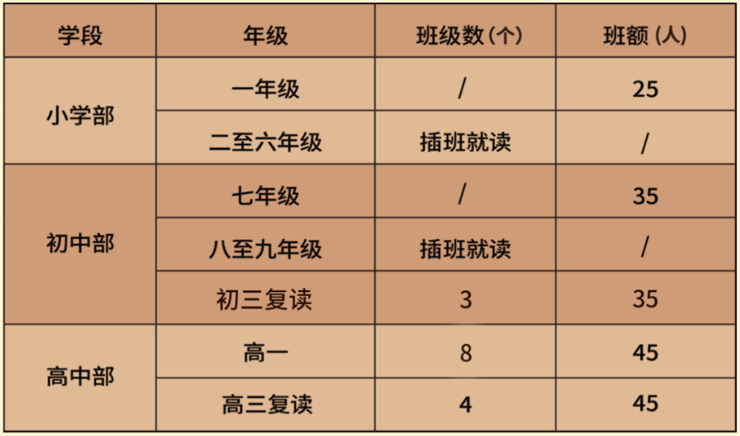 曲阜圣贤学校2024招生简章【小学 初中】 第9张 曲阜圣贤学校2024招生简章【小学 初中】 第9张