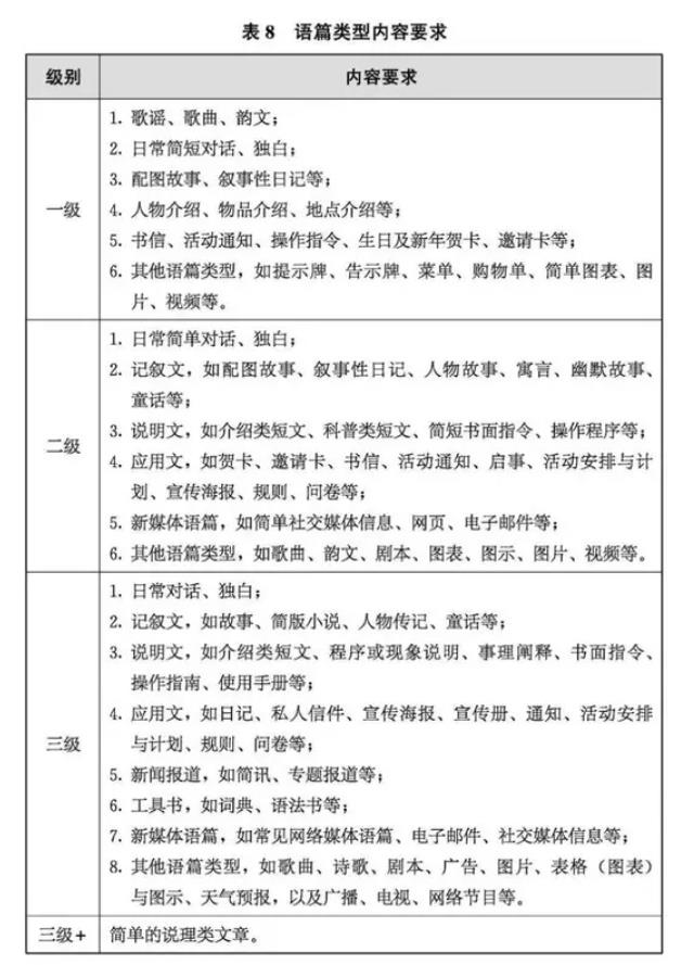 小学家长必看!英语新旧课本一对一深度解读!改版后,针对新变化,如何让孩子1小时速记200单词?-第21张图片-四季读书网