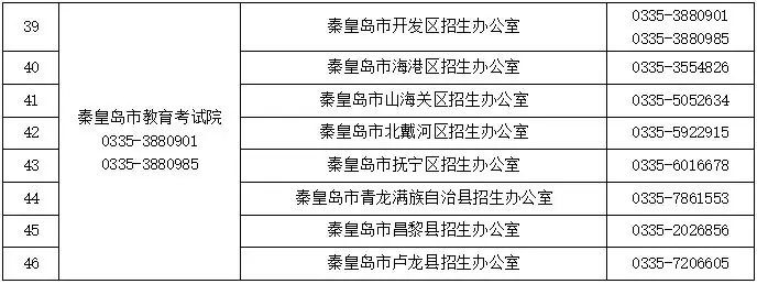2024高考及对口升学文化考试咨询电话公布!省教育考试最新通知-第3张图片-四季读书网