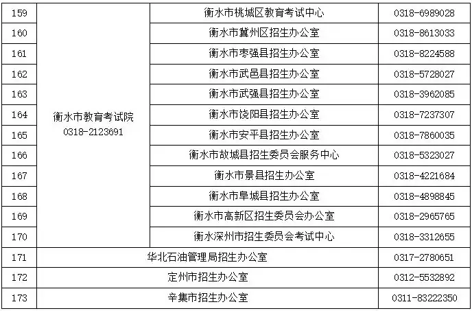 2024高考及对口升学文化考试咨询电话公布!省教育考试最新通知-第11张图片-四季读书网