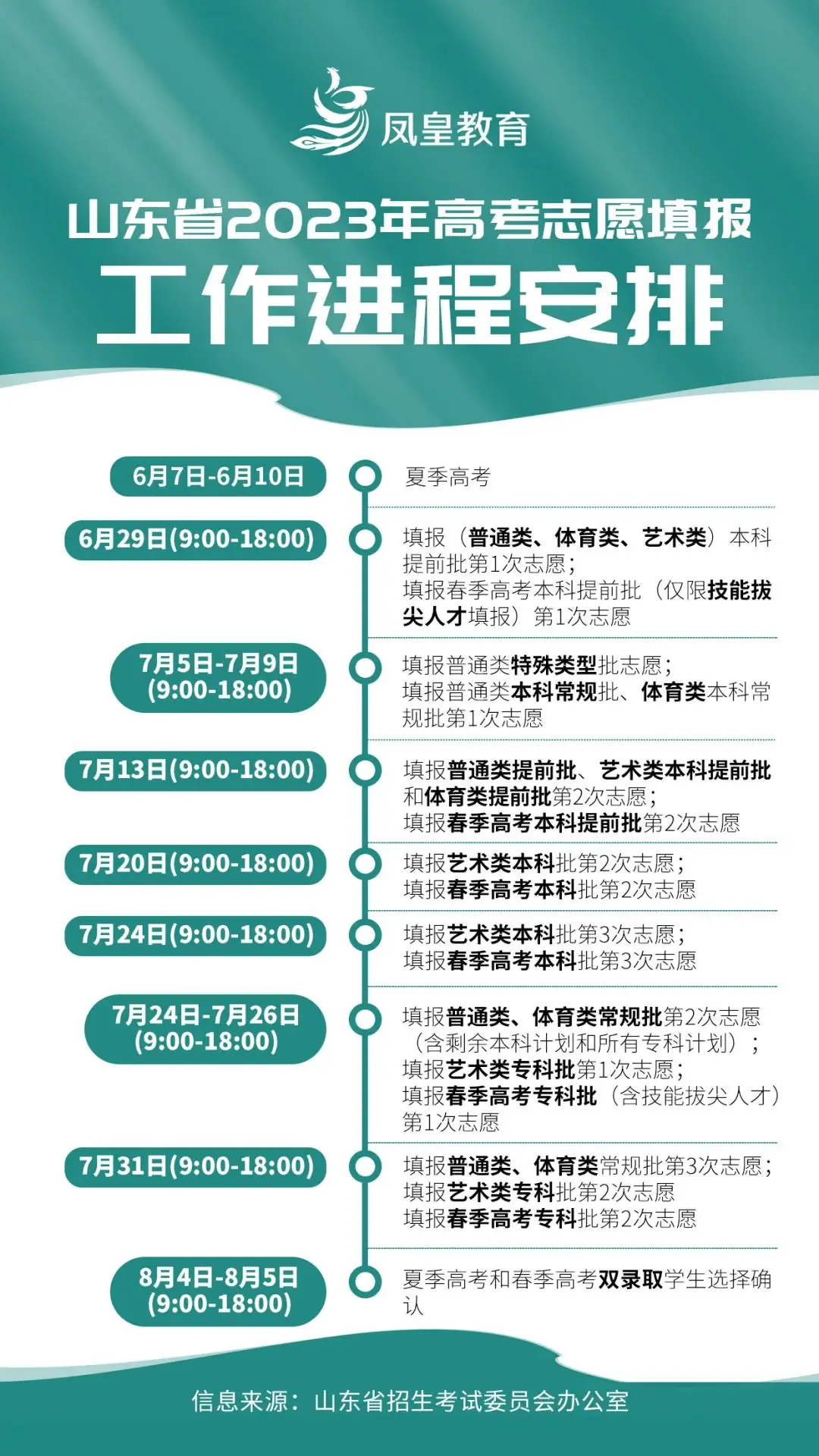 高考倒计时三天!2024山东高考志愿填报时间节点,提前收藏! 第4张 高考倒计时三天!2024山东高考志愿填报时间节点,提前收藏! 第4张