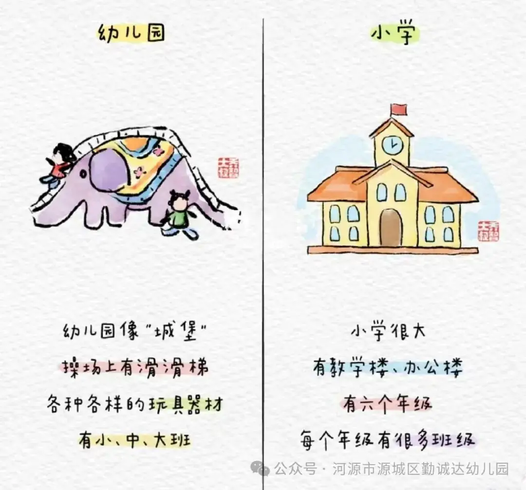 “初探小学·礼遇成长”--勤诚达幼儿园之走进小学 第1张 “初探小学·礼遇成长”--勤诚达幼儿园之走进小学 第1张