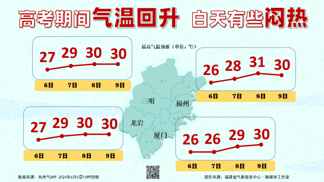 考生注意了!高考期间多雷雨,提早做好出行准备→ 第3张 考生注意了!高考期间多雷雨,提早做好出行准备→ 第3张