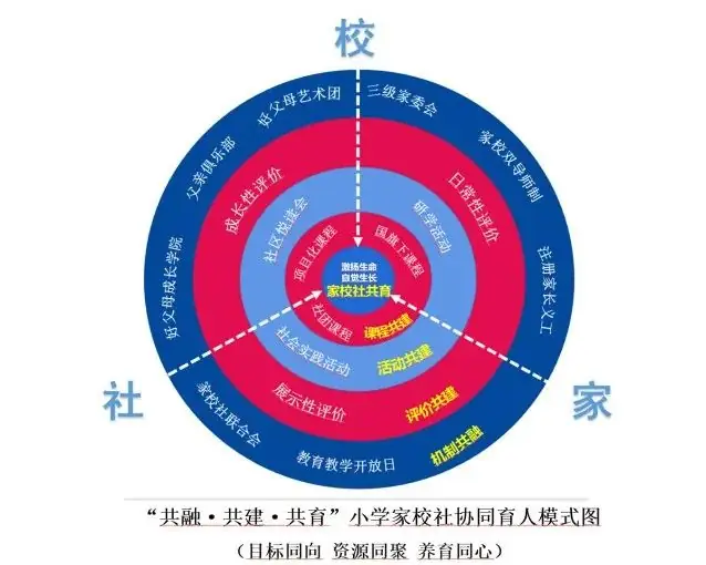 【优质均衡·招生季】 | 宝安小学(集团)红树林外国语小学2024年秋季义务教育招生指引 第49张 【优质均衡·招生季】 | 宝安小学(集团)红树林外国语小学2024年秋季义务教育招生指引 第49张