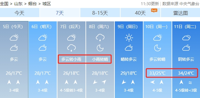33℃!还有雨!烟台高考期间天气预报来了… 第1张 33℃!还有雨!烟台高考期间天气预报来了… 第1张