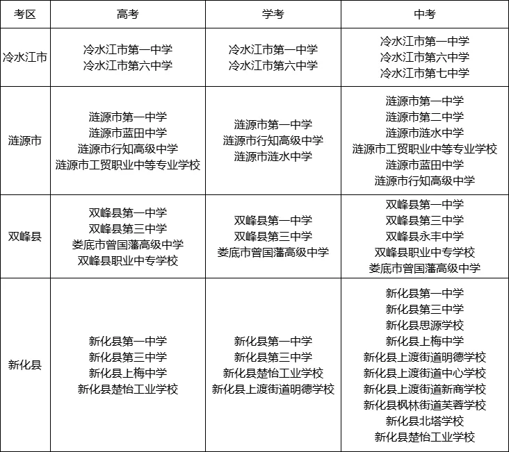 高考学考中考有关事项提示(含时间和各考点设置等) 第6张 高考学考中考有关事项提示(含时间和各考点设置等) 第6张