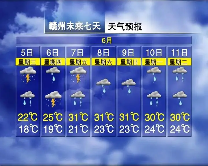 局部暴雨!气温适宜!江西高考期间天气…… 第12张 局部暴雨!气温适宜!江西高考期间天气…… 第12张