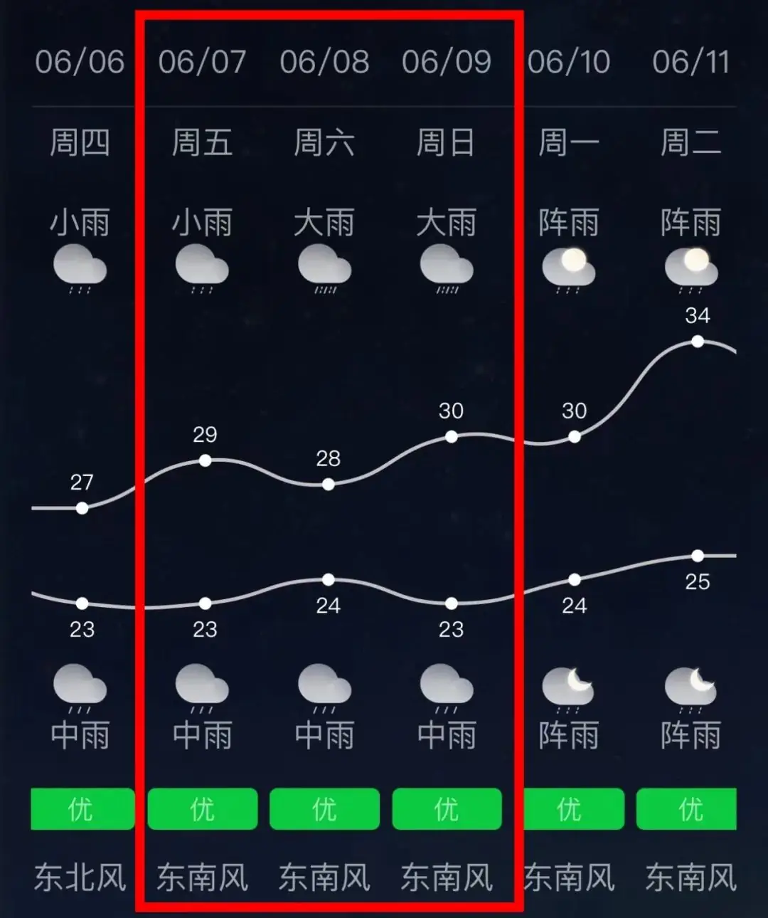 高考在即,南宁市区各考点出行提示请收好! 第1张 高考在即,南宁市区各考点出行提示请收好! 第1张