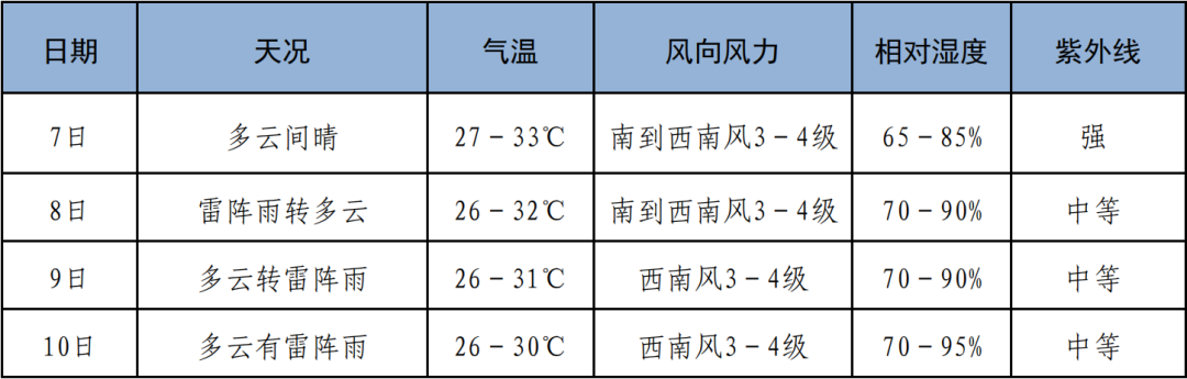 @三亚高考生 高考倒计时!考点高清示意图抢先看→ 第16张 @三亚高考生 高考倒计时!考点高清示意图抢先看→ 第16张