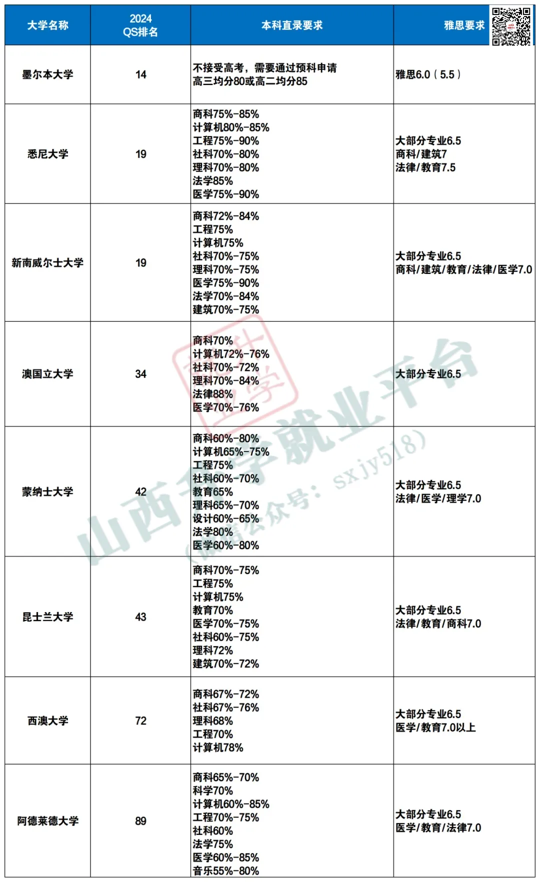 高考后留学指南...... 第14张 高考后留学指南...... 第14张