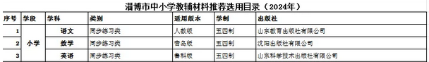 铝城第二小学2024春季教辅材料征订工作情况公示 第5张 铝城第二小学2024春季教辅材料征订工作情况公示 第5张