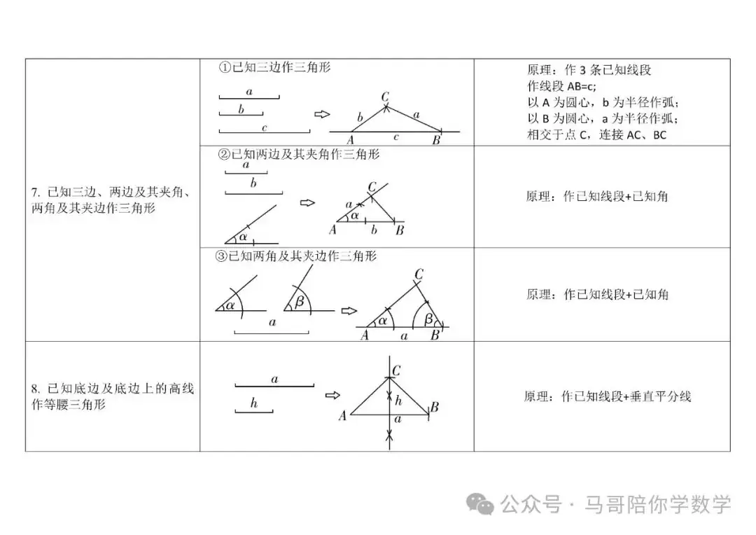 中考必考题——尺规作图 第3张