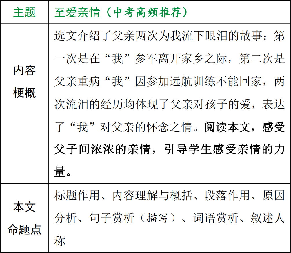 【中考现代文考前阅读第31期】感受亲情温暖,收获成长力量 第10张 【中考现代文考前阅读第31期】感受亲情温暖,收获成长力量 第10张