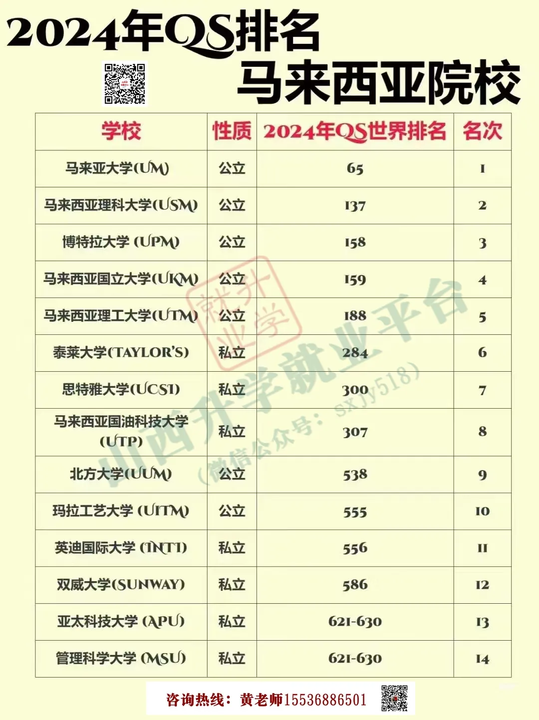 高考后留学指南...... 第26张 高考后留学指南...... 第26张