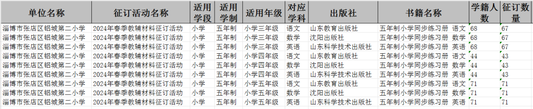 铝城第二小学2024春季教辅材料征订工作情况公示 第7张 铝城第二小学2024春季教辅材料征订工作情况公示 第7张