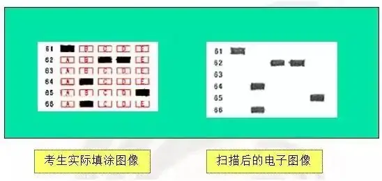 小心扣分!2024高考答题卡8大填涂误区,年年有人中招 第4张 小心扣分!2024高考答题卡8大填涂误区,年年有人中招 第4张