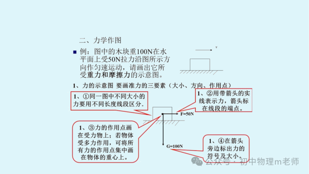 【中考物理】初中物理考试答题规范 第20张 【中考物理】初中物理考试答题规范 第20张
