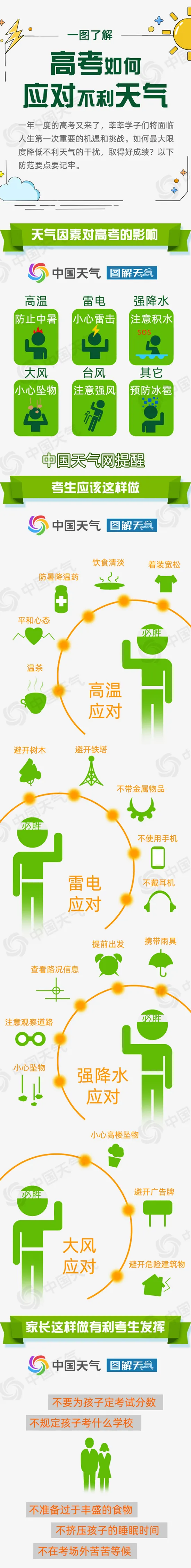 “高考天气”来了,请收好→ 第3张 “高考天气”来了,请收好→ 第3张