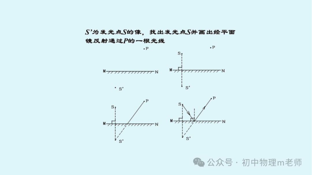 【中考物理】初中物理考试答题规范 第29张 【中考物理】初中物理考试答题规范 第29张