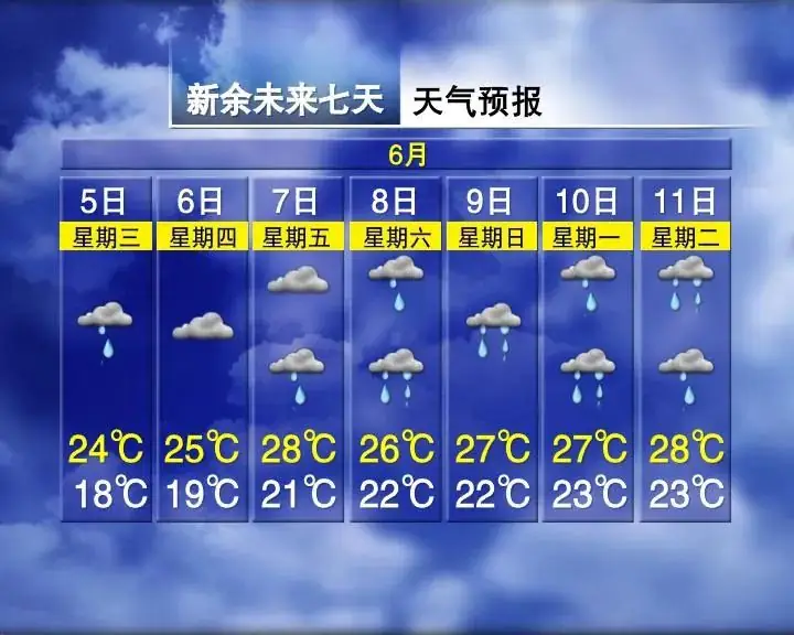局部暴雨!气温适宜!江西高考期间天气…… 第6张 局部暴雨!气温适宜!江西高考期间天气…… 第6张