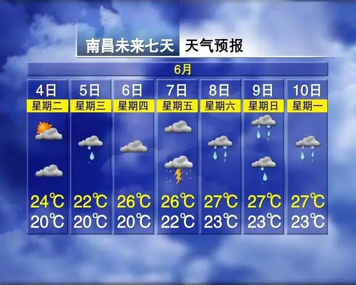 高考在即,这份高考期间天气和安全提示请查收 第5张