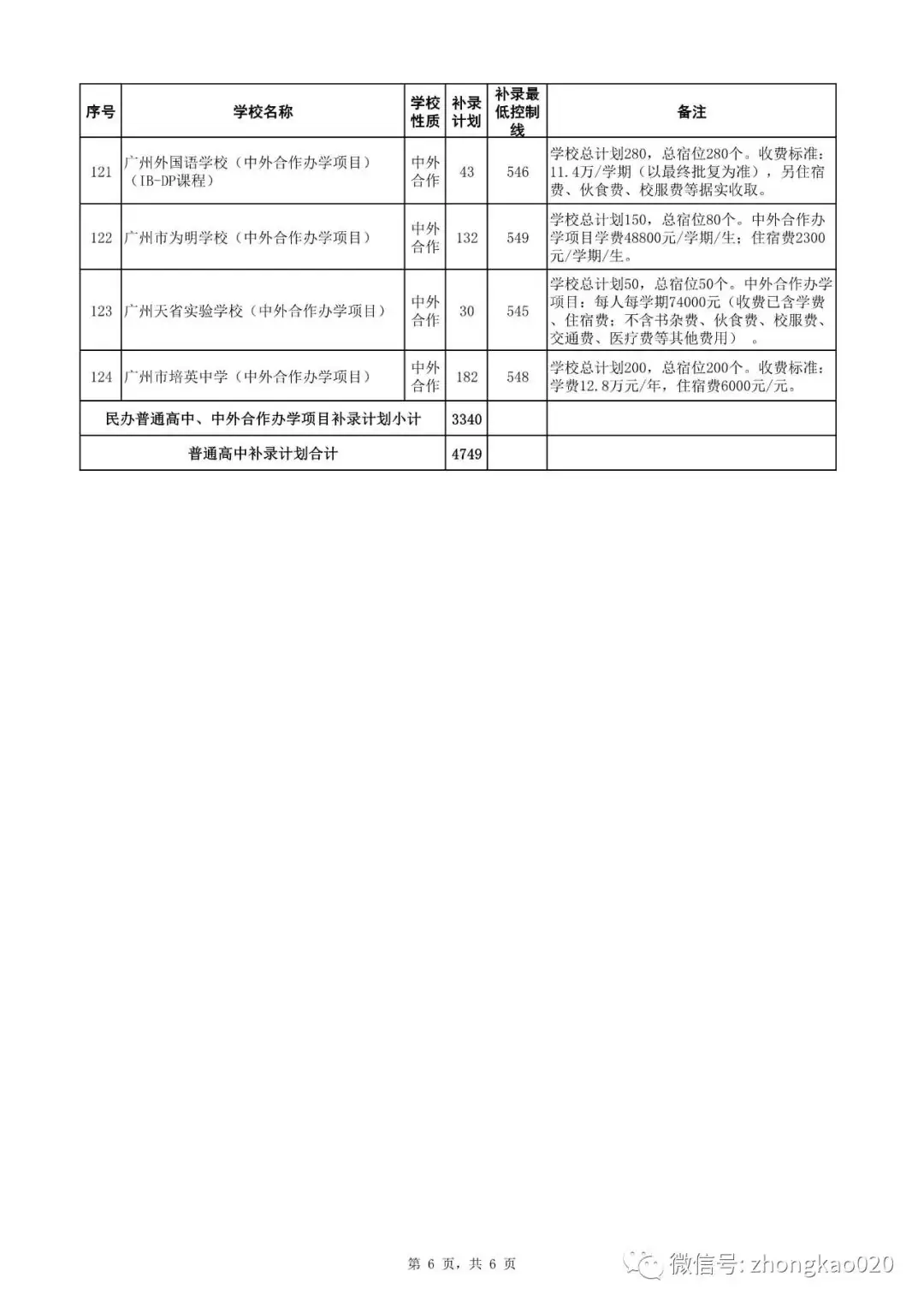 广州中考补录政策解读!附2023年中考补录规则和补录计划分数数据参考! 第15张 广州中考补录政策解读!附2023年中考补录规则和补录计划分数数据参考! 第15张