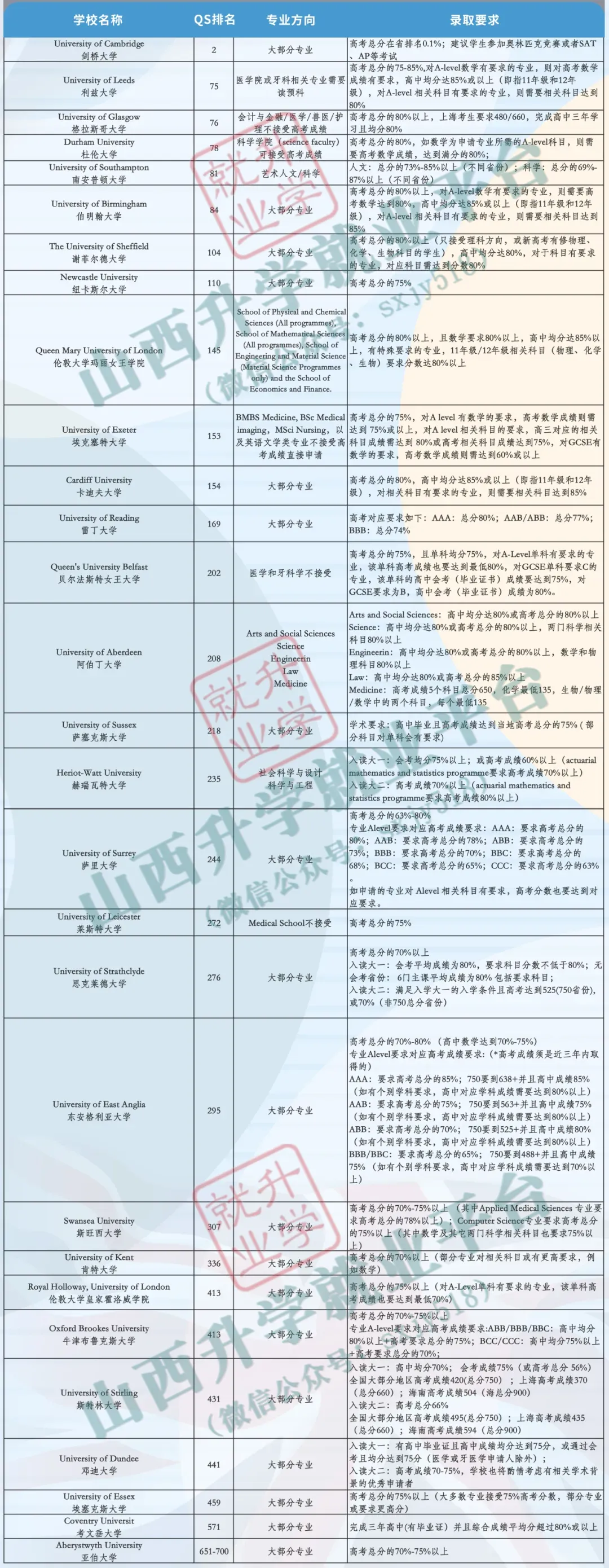 高考后留学指南...... 第9张 高考后留学指南...... 第9张