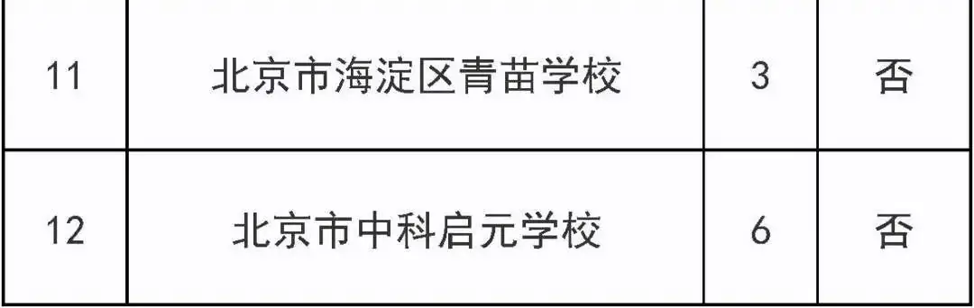 明天开始报名!涉及这个区三类小学入学 第4张 明天开始报名!涉及这个区三类小学入学 第4张