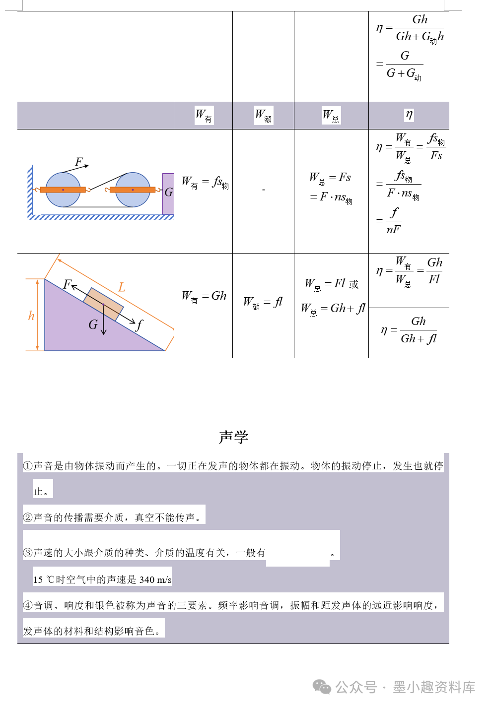 2024版中考物理考前速记合订本 第5张 2024版中考物理考前速记合订本 第5张
