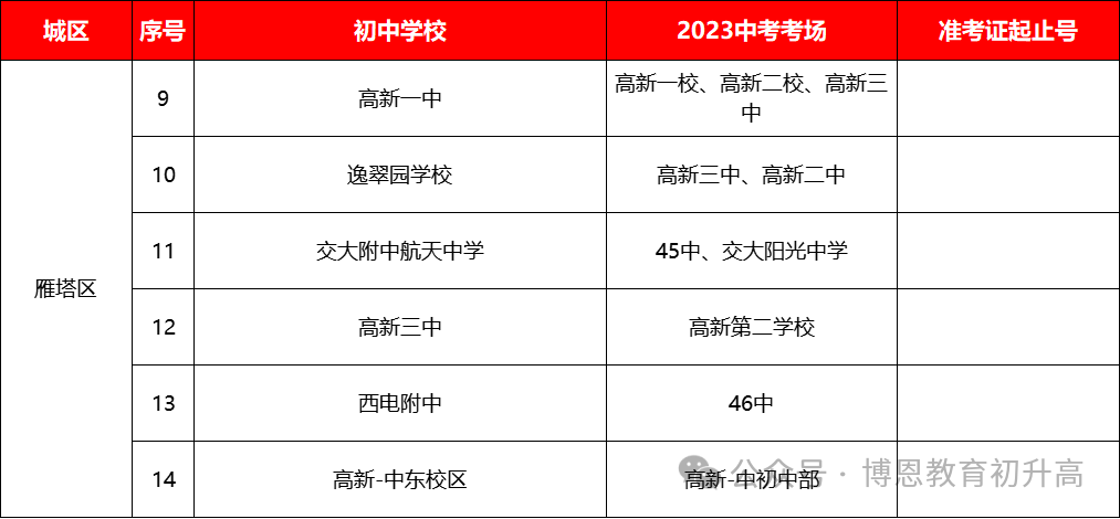 24届中考生必看!2023年西安中考考点安排,考生可参考提前规划. 第16张 24届中考生必看!2023年西安中考考点安排,考生可参考提前规划. 第16张