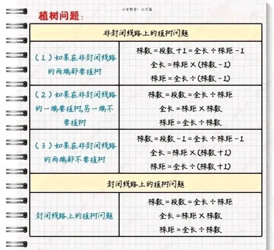 【可下载】小学数学成绩不好?知识点和公式速速收好! 第11张 【可下载】小学数学成绩不好?知识点和公式速速收好! 第11张