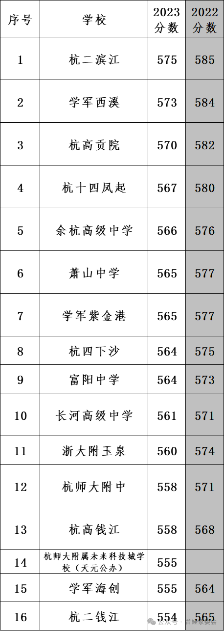 中考填报志愿结束,哪个学校是你最讨厌的? 第2张 中考填报志愿结束,哪个学校是你最讨厌的? 第2张