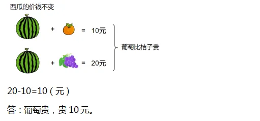 小学数学1-6年级下册个单元知识汇总,速速收藏! 第8张 小学数学1-6年级下册个单元知识汇总,速速收藏! 第8张