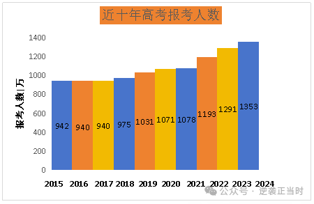 高考倒计时!你这个时候时候放弃了,有的是人还在加油冲!!快速提分真的没你想的那么难! 第1张 高考倒计时!你这个时候时候放弃了,有的是人还在加油冲!!快速提分真的没你想的那么难! 第1张